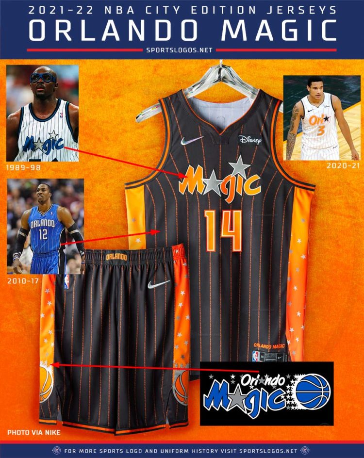 NORTHZONE NBA Orlando Magic City Edition Jersey Full Sublimated
