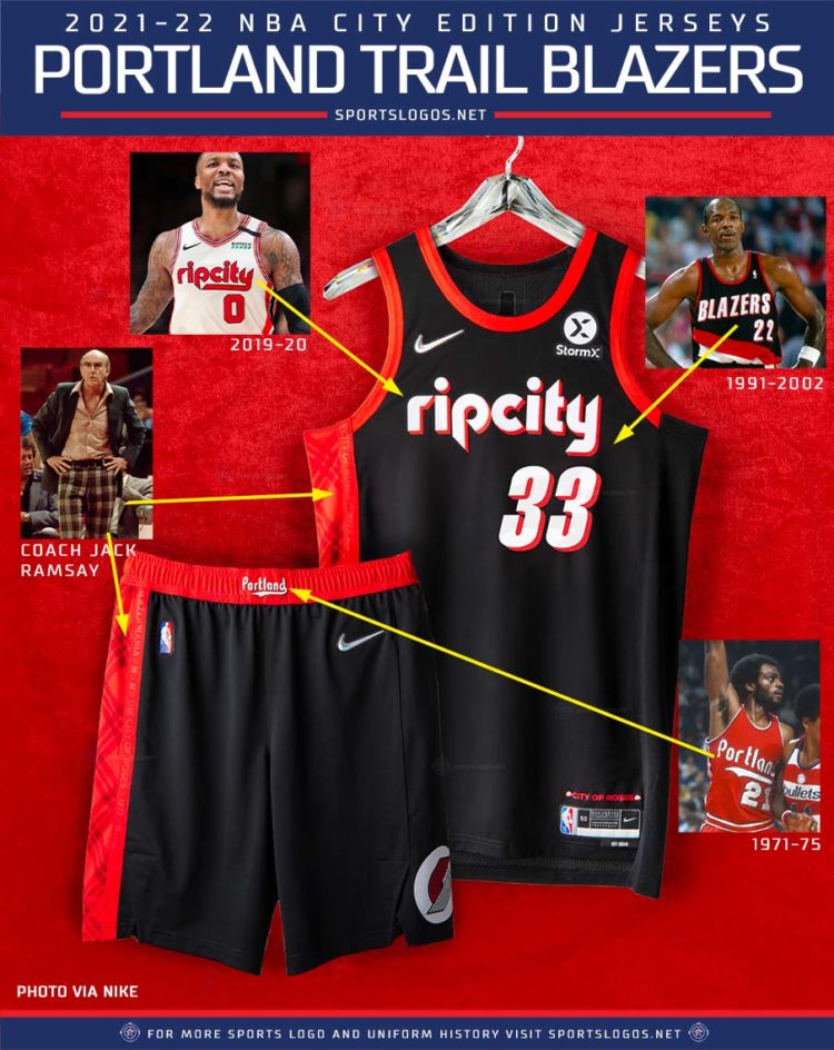 New City Edition jerseys are here! – Grosbasket
