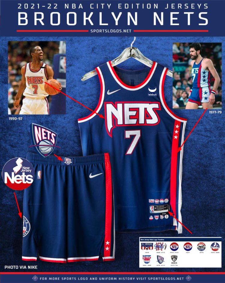 New City Edition jerseys are here! – Grosbasket