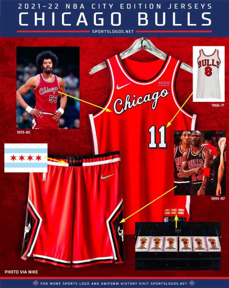 Cleveland Cavaliers city edition jerseys 2021-22