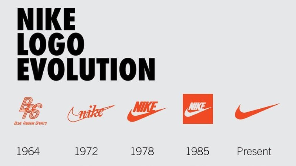Breakdown of basketball logos: Nike – Grosbasket